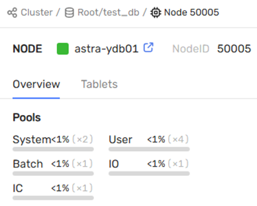 Рис.6.1 Ноды кластера без нагрузки, детализация