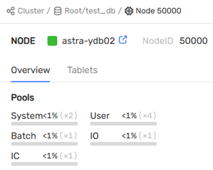 Рис.6.2 Ноды кластера без нагрузки, детализация