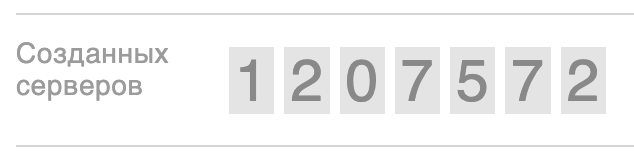 10 лет RUVDS в цифрах и 27 фактах - 2 10 лет RUVDS в цифрах и 27 фактах - 2