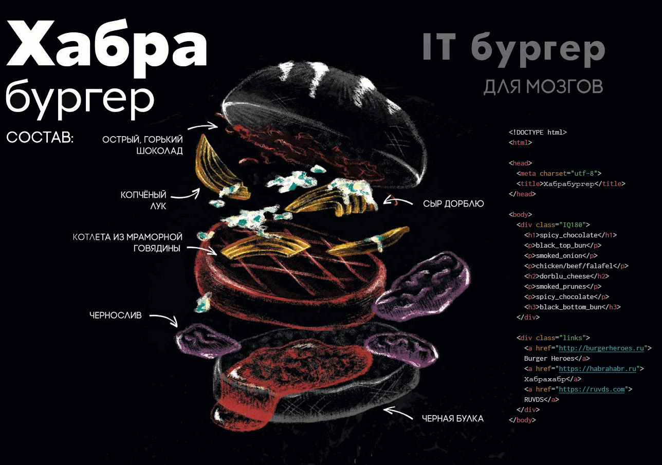10 лет RUVDS в цифрах и 27 фактах - 5 10 лет RUVDS в цифрах и 27 фактах - 5