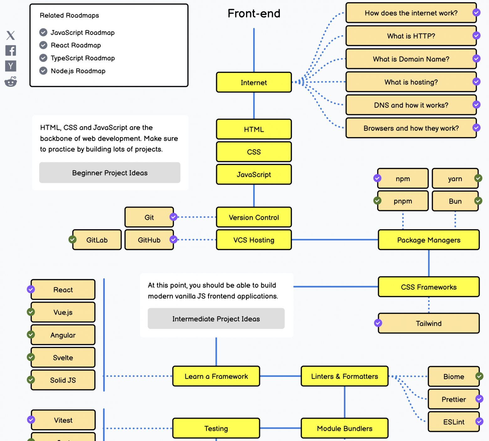 пример roadmap