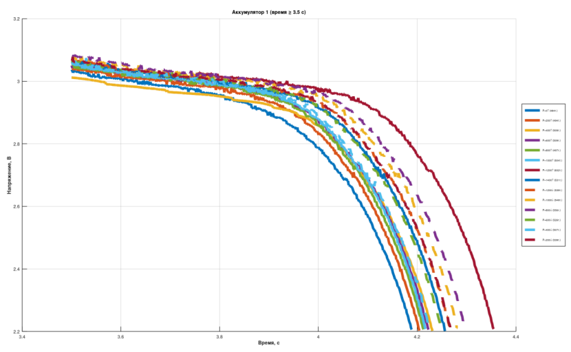 Увеличенный фрагмент - все еще неинформативно