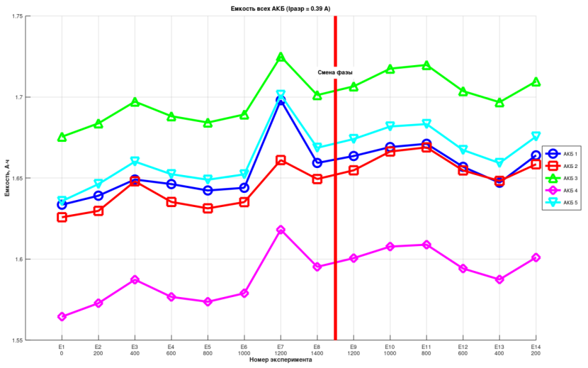 Емкость vs. Давление
