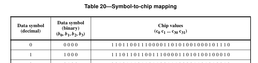 Передаем стандарт IEEE802.15.4-2003 по технологии SDR(Software Defined Radio) и HackRF - 2