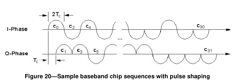 Передаем стандарт IEEE802.15.4-2003 по технологии SDR(Software Defined Radio) и HackRF - 3