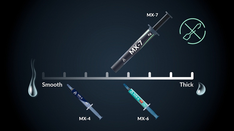 Представлена термопаста Arctic MX-7