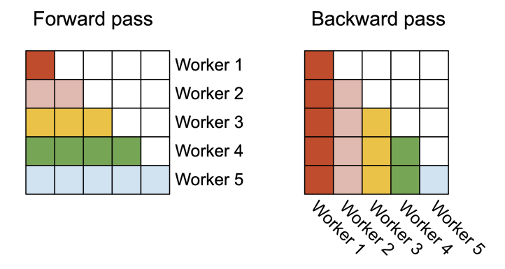 Источник: FlashAttention-2 paper