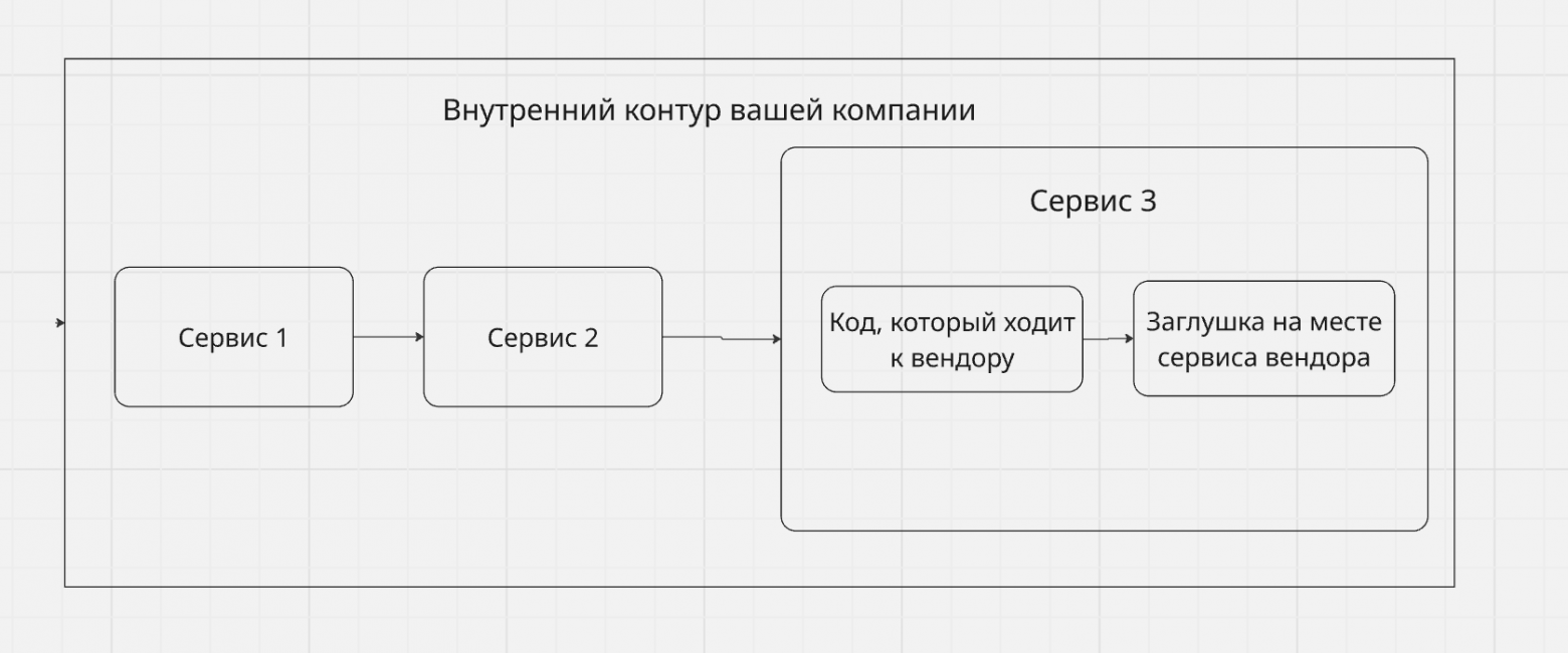 Схема встроенного мока