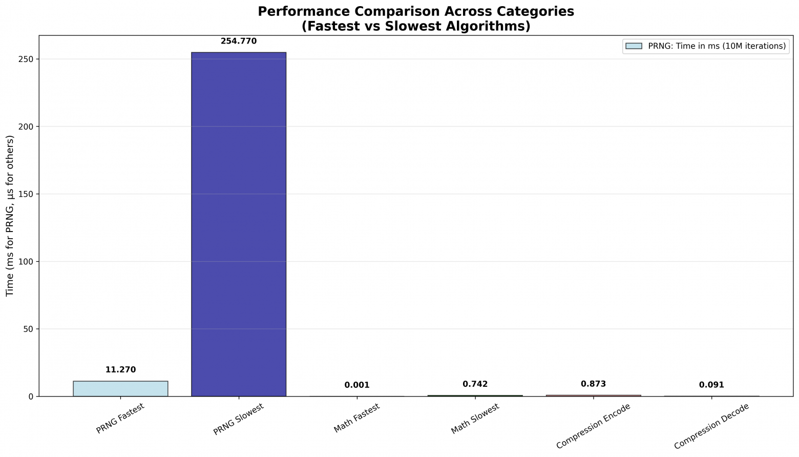 Изящные, ненормальные и удивительные алгоритмы на C - 2 Изящные, ненормальные и удивительные алгоритмы на C - 2