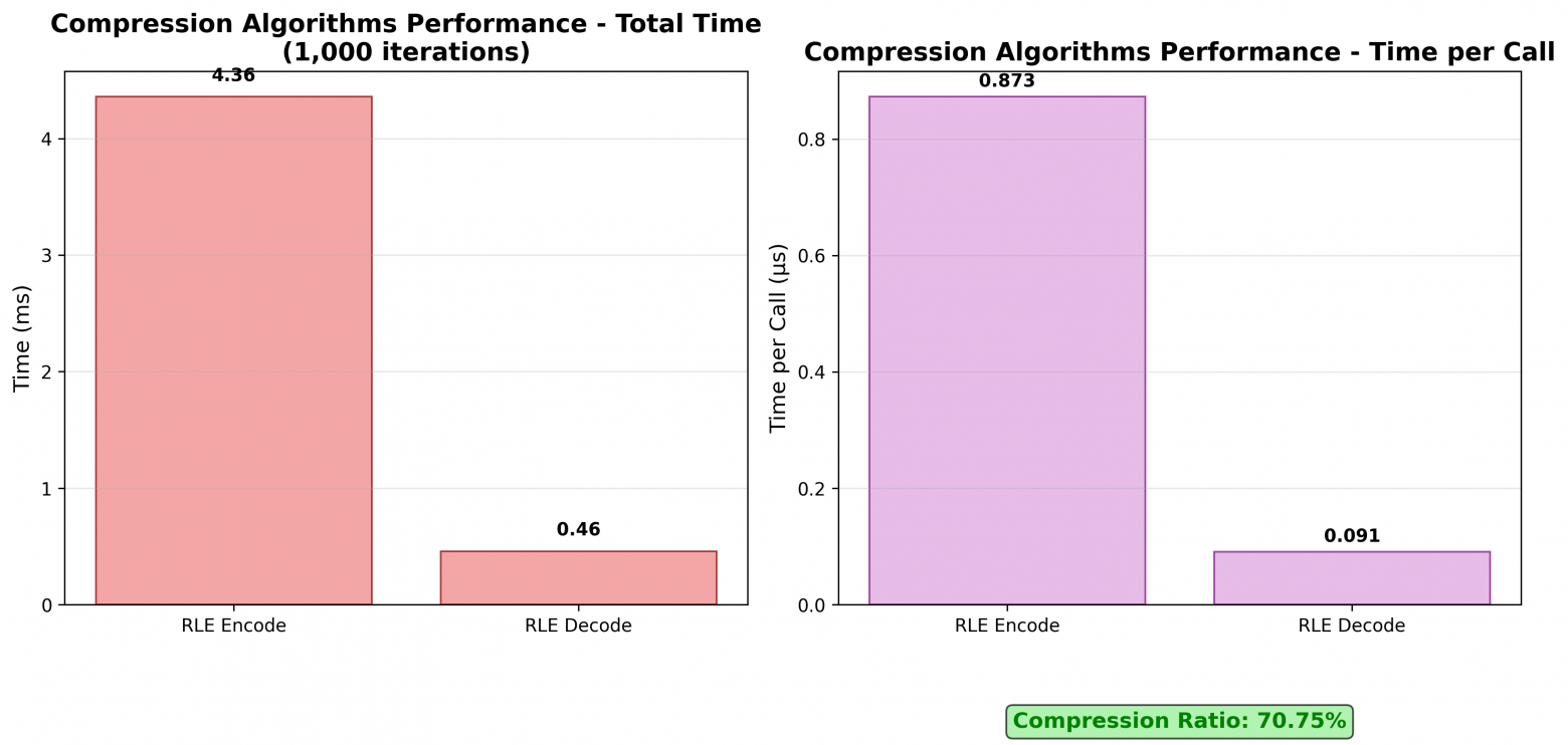 Изящные, ненормальные и удивительные алгоритмы на C - 4 Изящные, ненормальные и удивительные алгоритмы на C - 4