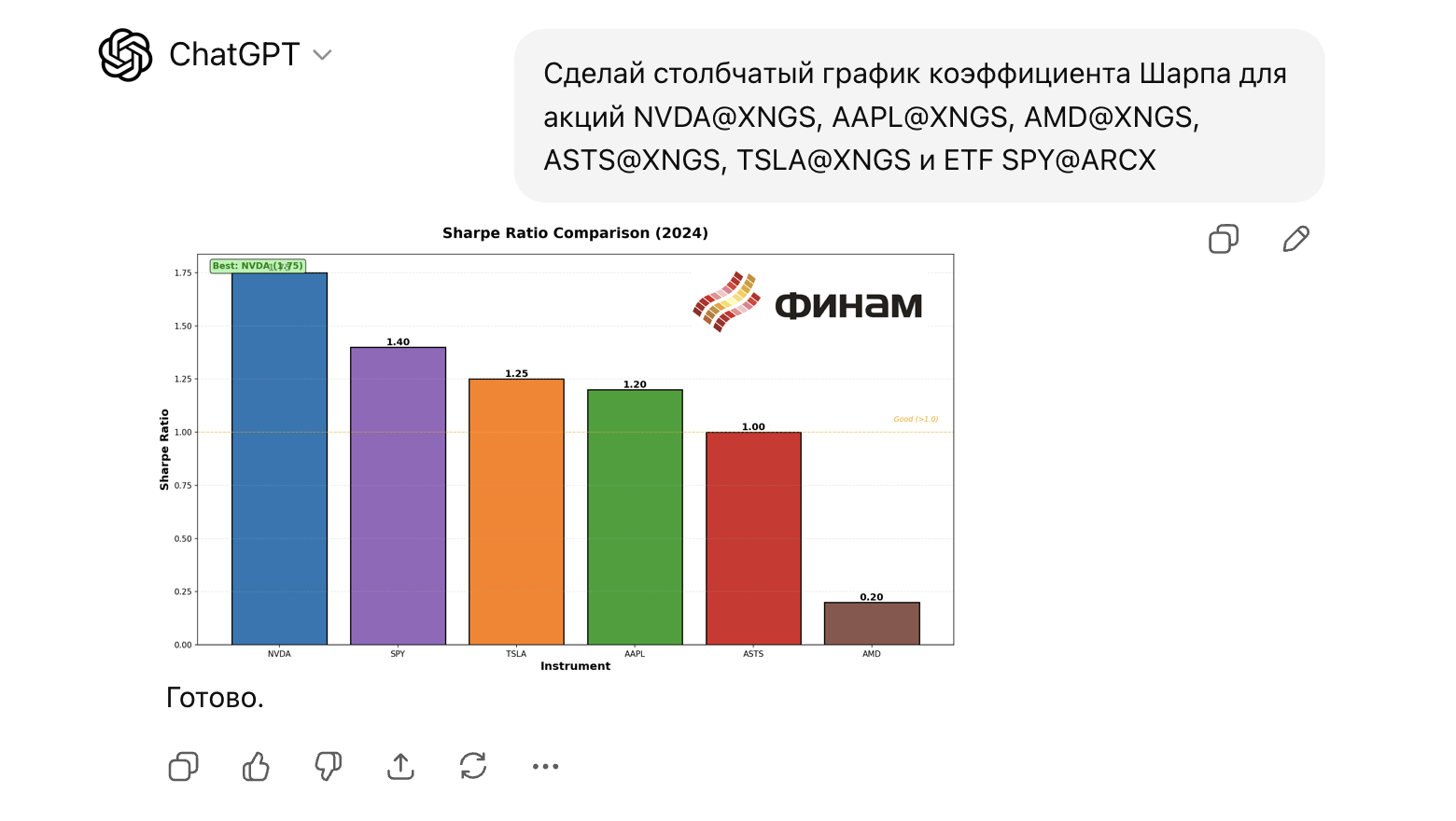 Как ИИ поможет вам выбрать те самые акции на рынке США? Рыночные инсайты с Finam MCP - 1 Как ИИ поможет вам выбрать те самые акции на рынке США? Рыночные инсайты с Finam MCP - 1
