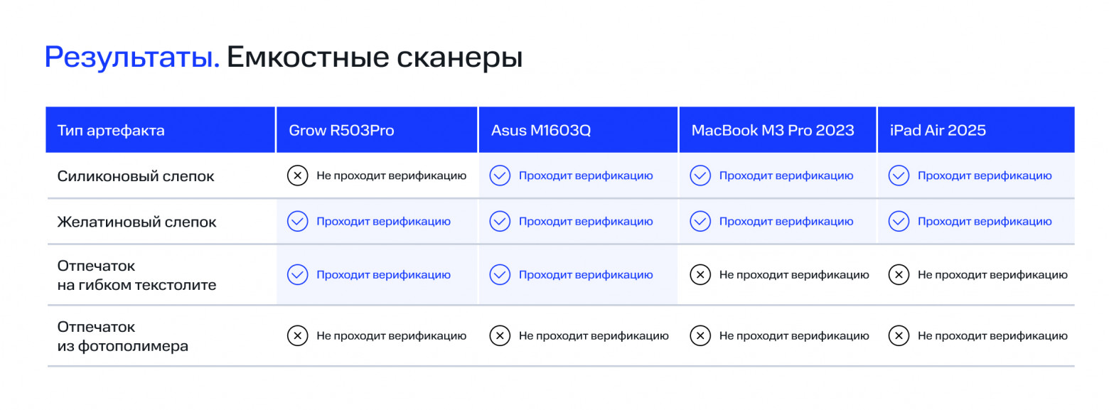 Обвели вокруг пальца, или Как мы обманывали сканеры отпечатков - 40