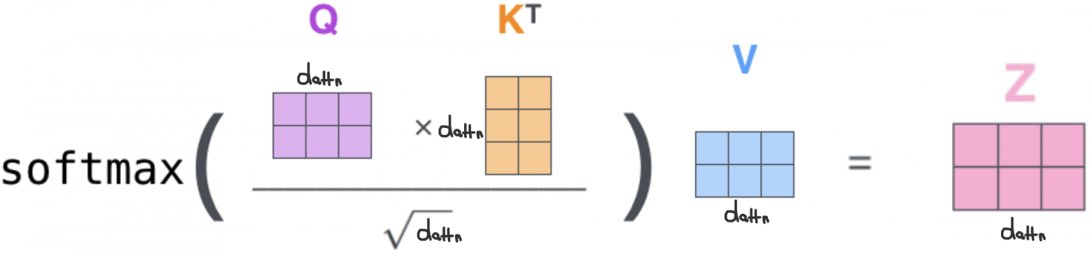 формула с размерностями и визуализацией матриц