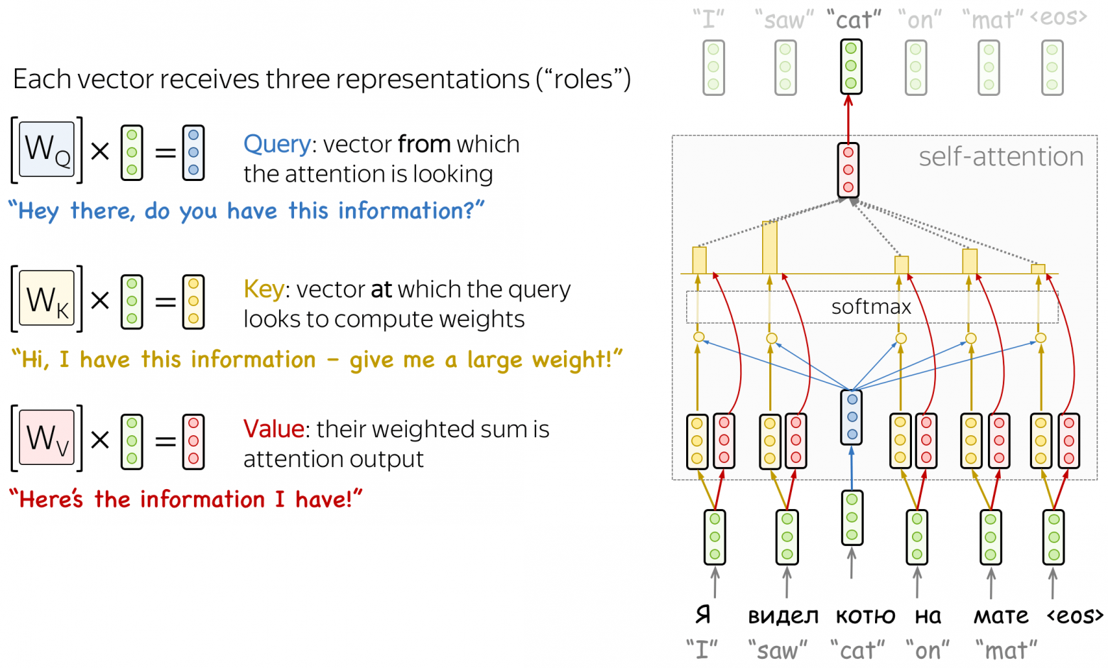 метафора + очередная визуализация, которая может быть понятнее