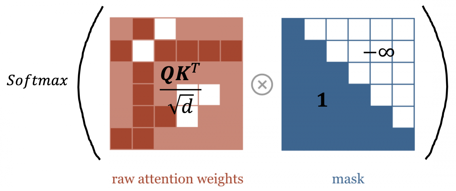 Пример маски в masked attention