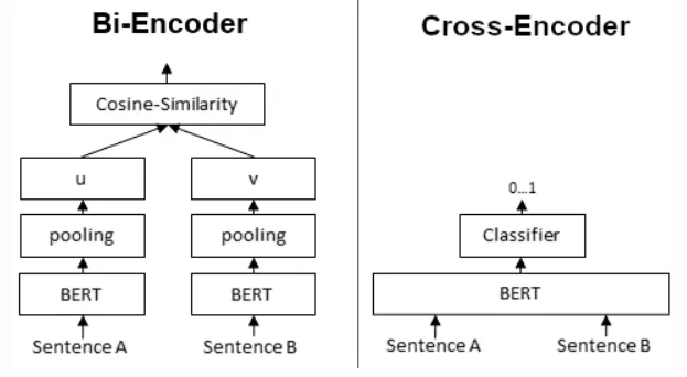 bi-encoder VS cross-encoder