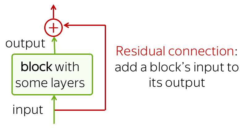 схема skip-connection