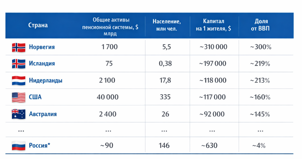 Как устроен пенсионный фонд РФ, и почему (скорее всего) вы ничего оттуда не получите - 3