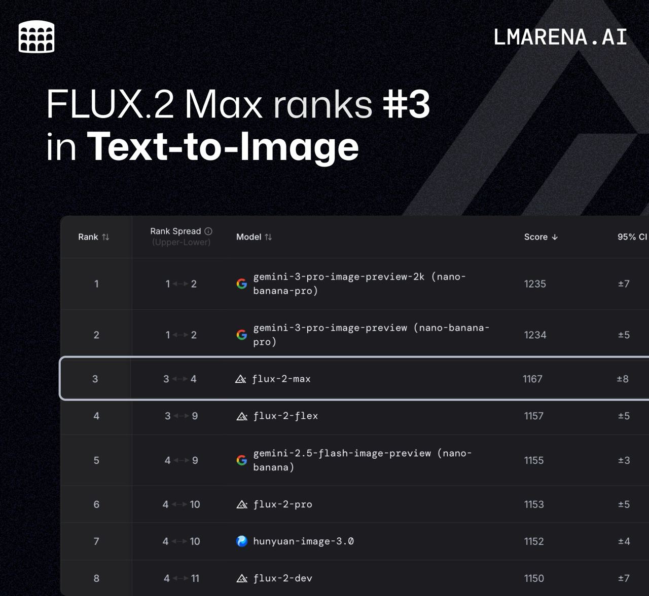Нейро-дайджест: ключевые события мира AI за 3-ю неделю декабря 2025 - 4