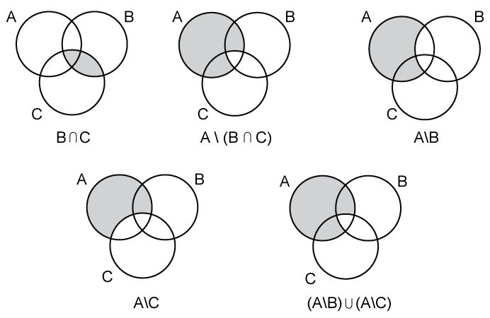 Свойства кругов Эйлера