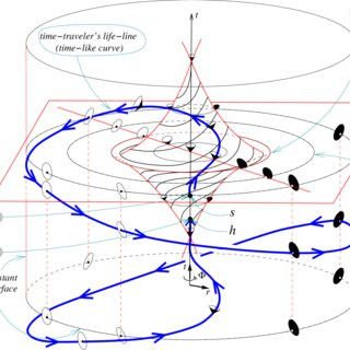 А если она всё-таки вертится? Подсказка Гёделя о возможной природе тёмной энергии - 3