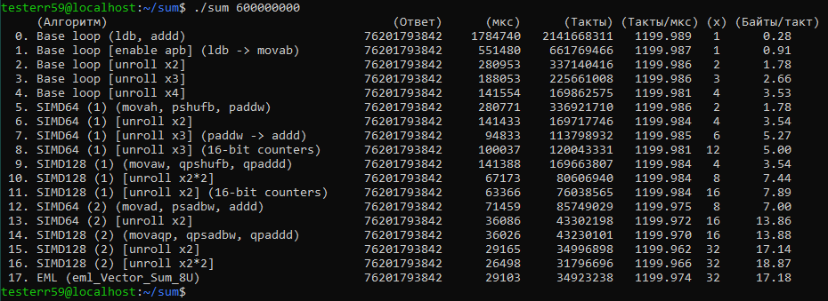 Массив состоит из 600.000.000 случайных байт