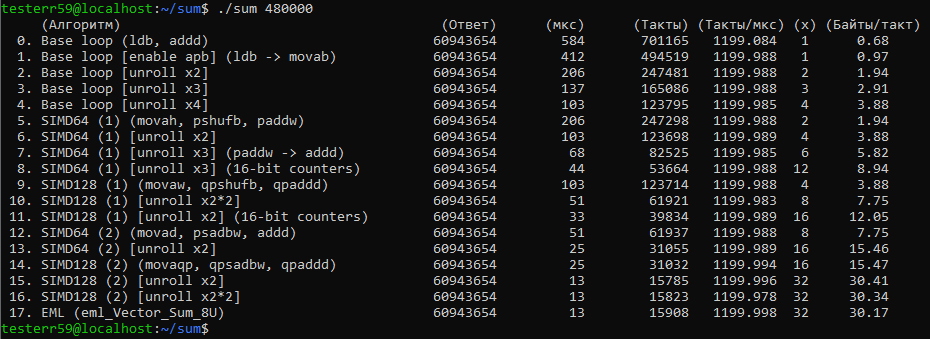 480.000 байт (помещаемся в L2)