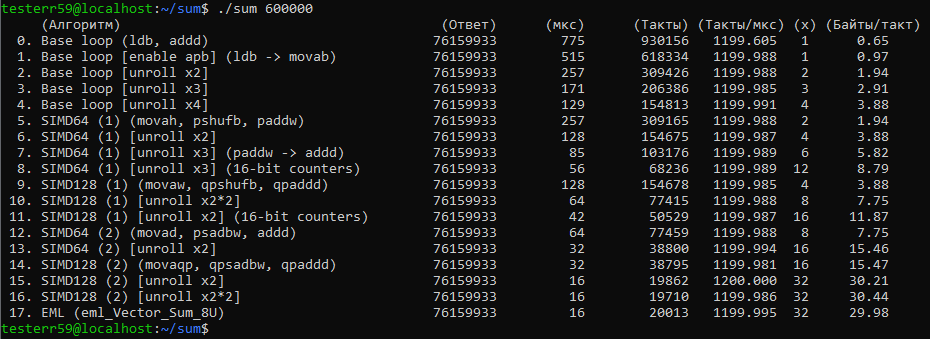 600.000 байт (вышли за пределы L2)