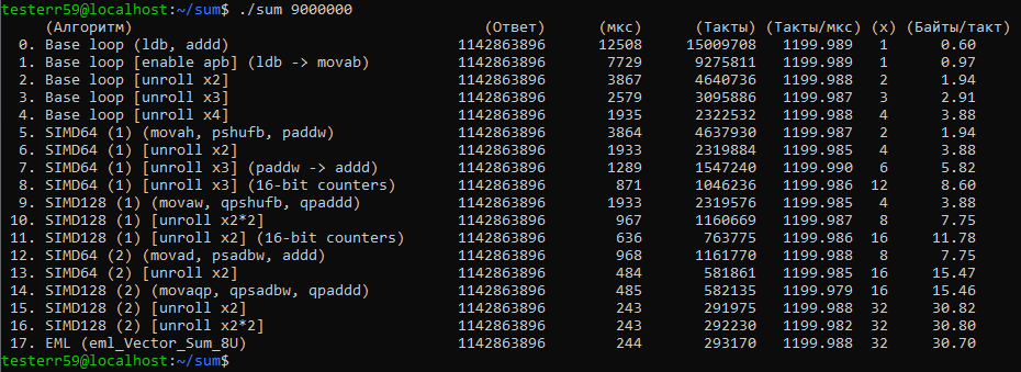 9.000.000 байт (помещаемся в L3)