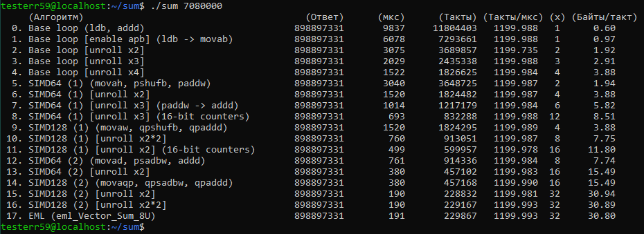 Массив состоит из 7.080.000 случайных байт