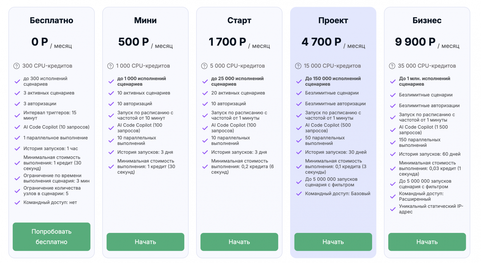 Тарифы Nodul