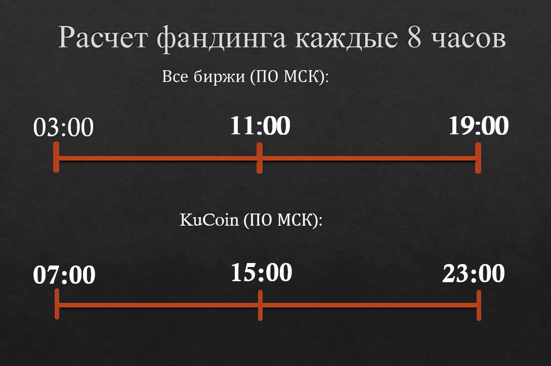 Арбитраж криптовалют – обзор стратегий, как разобраться новичку, о текущем рынке - 10
