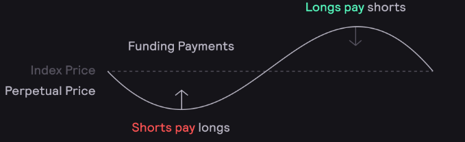 Арбитраж криптовалют – обзор стратегий, как разобраться новичку, о текущем рынке - 12