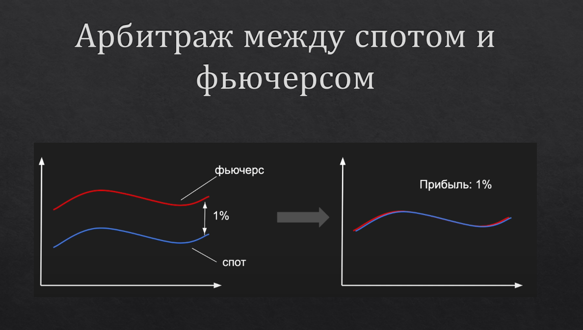 Арбитраж криптовалют – обзор стратегий, как разобраться новичку, о текущем рынке - 3