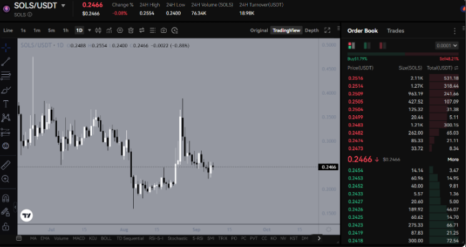 Арбитраж криптовалют – обзор стратегий, как разобраться новичку, о текущем рынке - 4