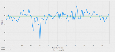 Хватает ли 8 ГБ памяти у видеокарты в конце 2025 года? Авторы WCCF Tech всё подробно проверили на примере Radeon RX 9060 XT 8GB - 2 Хватает ли 8 ГБ памяти у видеокарты в конце 2025 года? Авторы WCCF Tech всё подробно проверили на примере Radeon RX 9060 XT 8GB