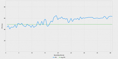 Хватает ли 8 ГБ памяти у видеокарты в конце 2025 года? Авторы WCCF Tech всё подробно проверили на примере Radeon RX 9060 XT 8GB - 3 Хватает ли 8 ГБ памяти у видеокарты в конце 2025 года? Авторы WCCF Tech всё подробно проверили на примере Radeon RX 9060 XT 8GB