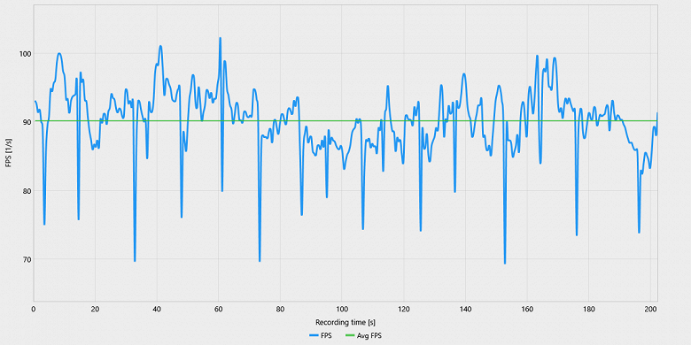 Хватает ли 8 ГБ памяти у видеокарты в конце 2025 года? Авторы WCCF Tech всё подробно проверили на примере Radeon RX 9060 XT 8GB - 5 Хватает ли 8 ГБ памяти у видеокарты в конце 2025 года? Авторы WCCF Tech всё подробно проверили на примере Radeon RX 9060 XT 8GB