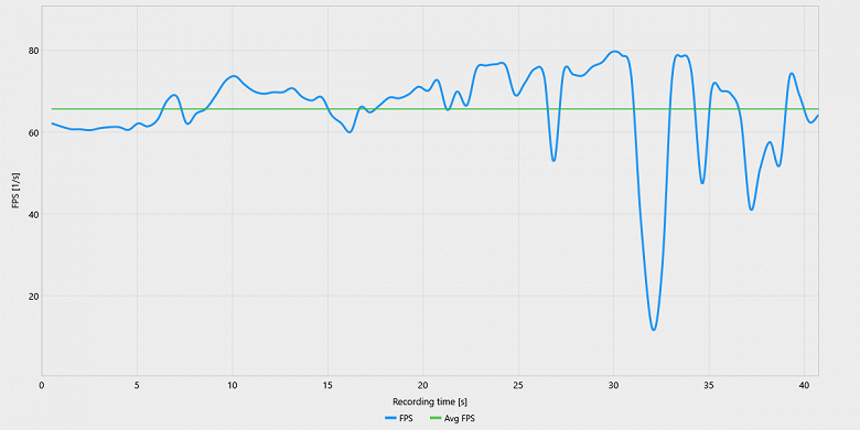 Хватает ли 8 ГБ памяти у видеокарты в конце 2025 года? Авторы WCCF Tech всё подробно проверили на примере Radeon RX 9060 XT 8GB - 6 Хватает ли 8 ГБ памяти у видеокарты в конце 2025 года? Авторы WCCF Tech всё подробно проверили на примере Radeon RX 9060 XT 8GB