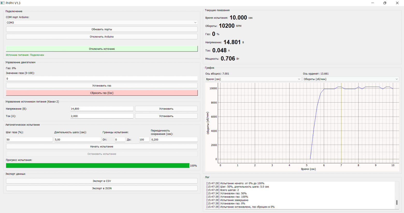 Динамика разгона