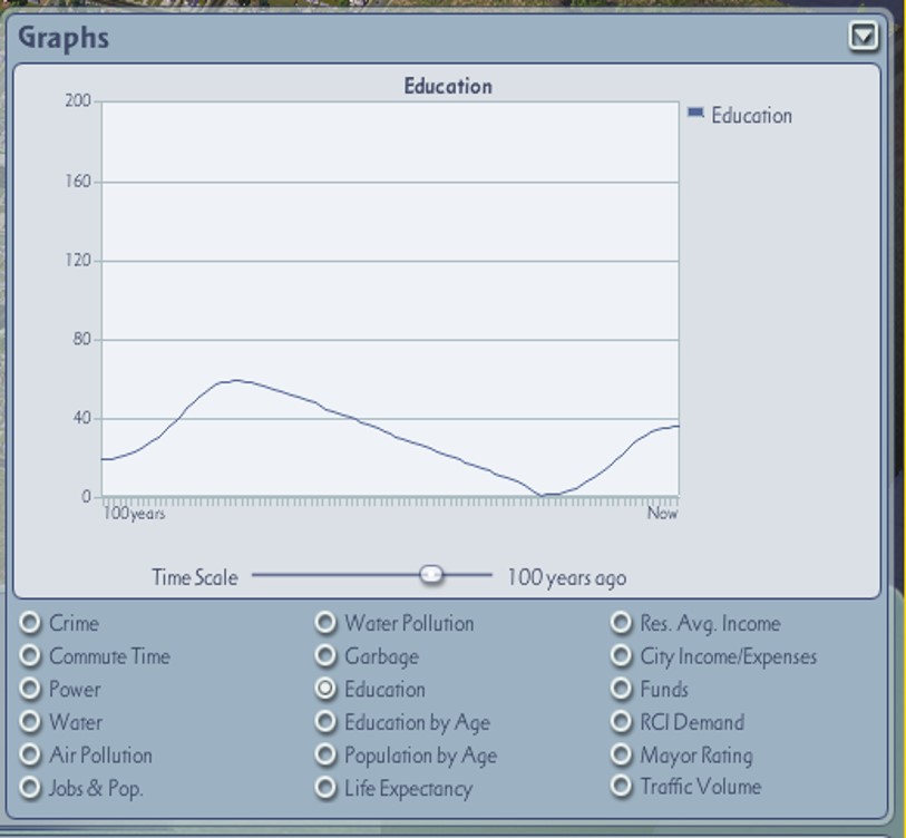 Игра любезно вам покажет всю необходимую информацию по вашему городу