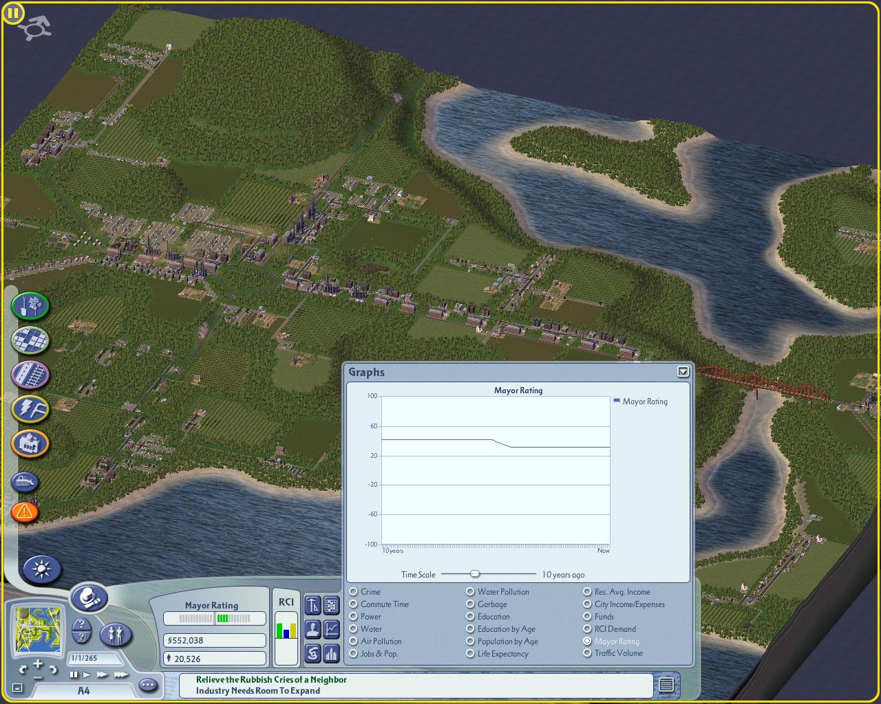 Рейтинг мэра