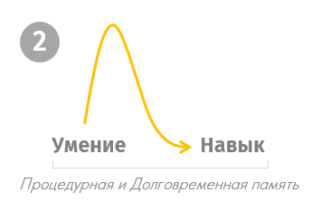 Почему корпоративное обучение не работает!? - 3