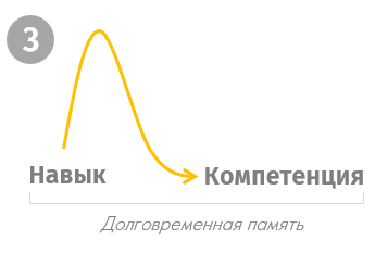 Почему корпоративное обучение не работает!? - 4
