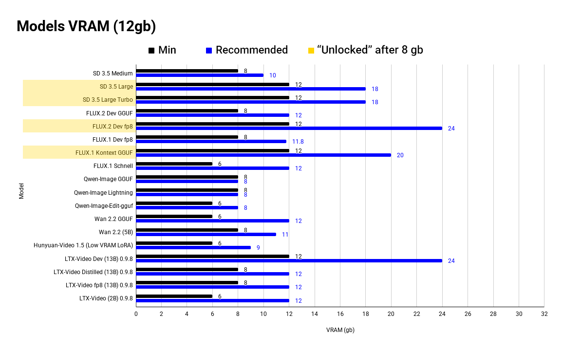 Сколько VRAM нужно для нейросетей? - 13