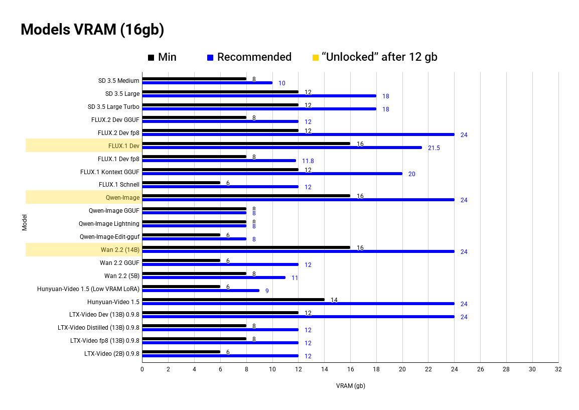 Сколько VRAM нужно для нейросетей? - 14