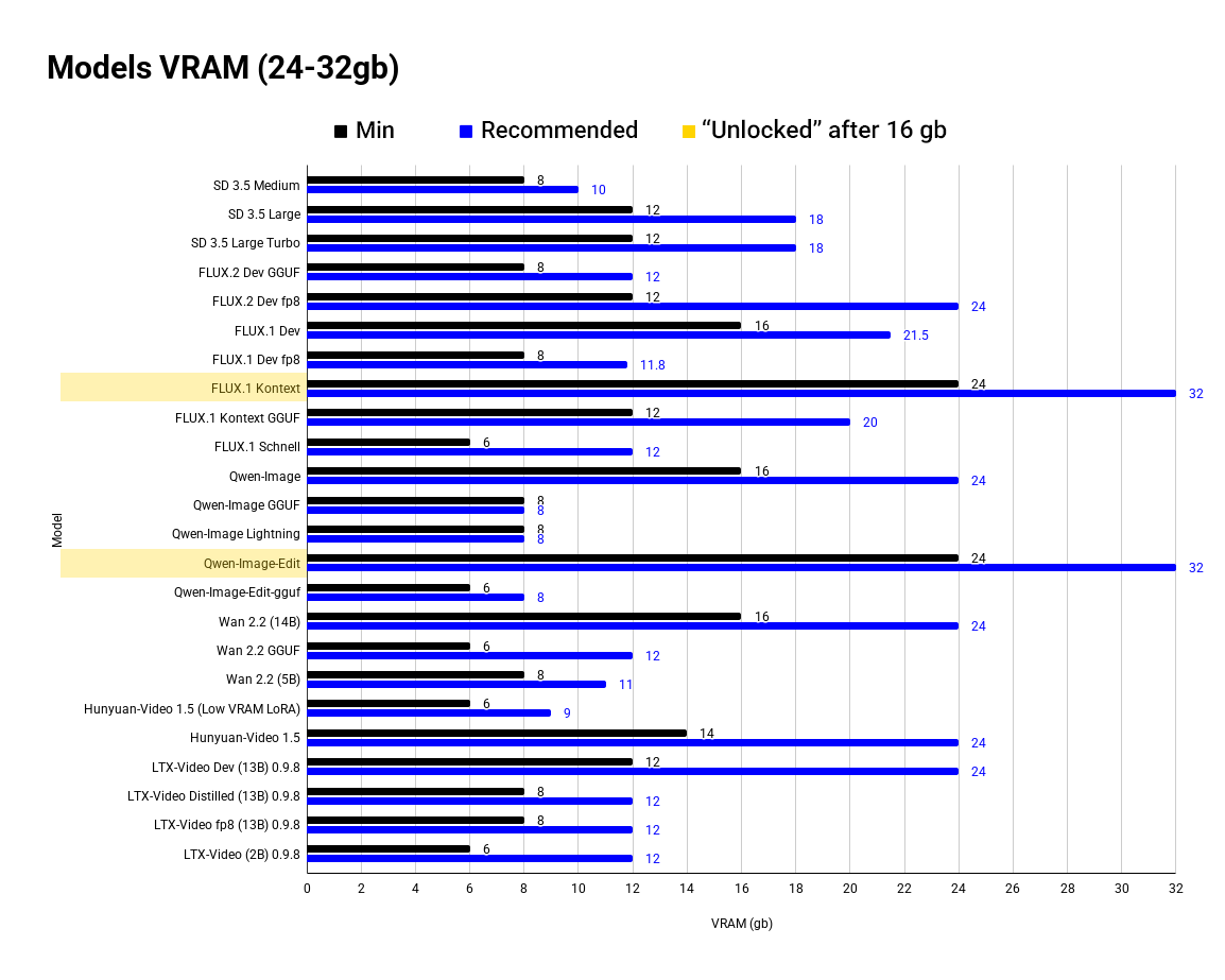 Сколько VRAM нужно для нейросетей? - 15