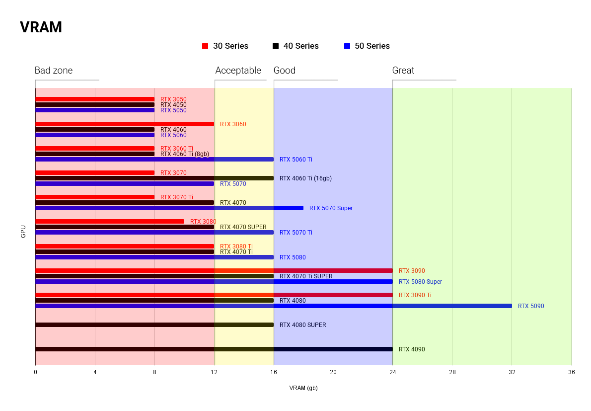 Сколько VRAM нужно для нейросетей? - 17