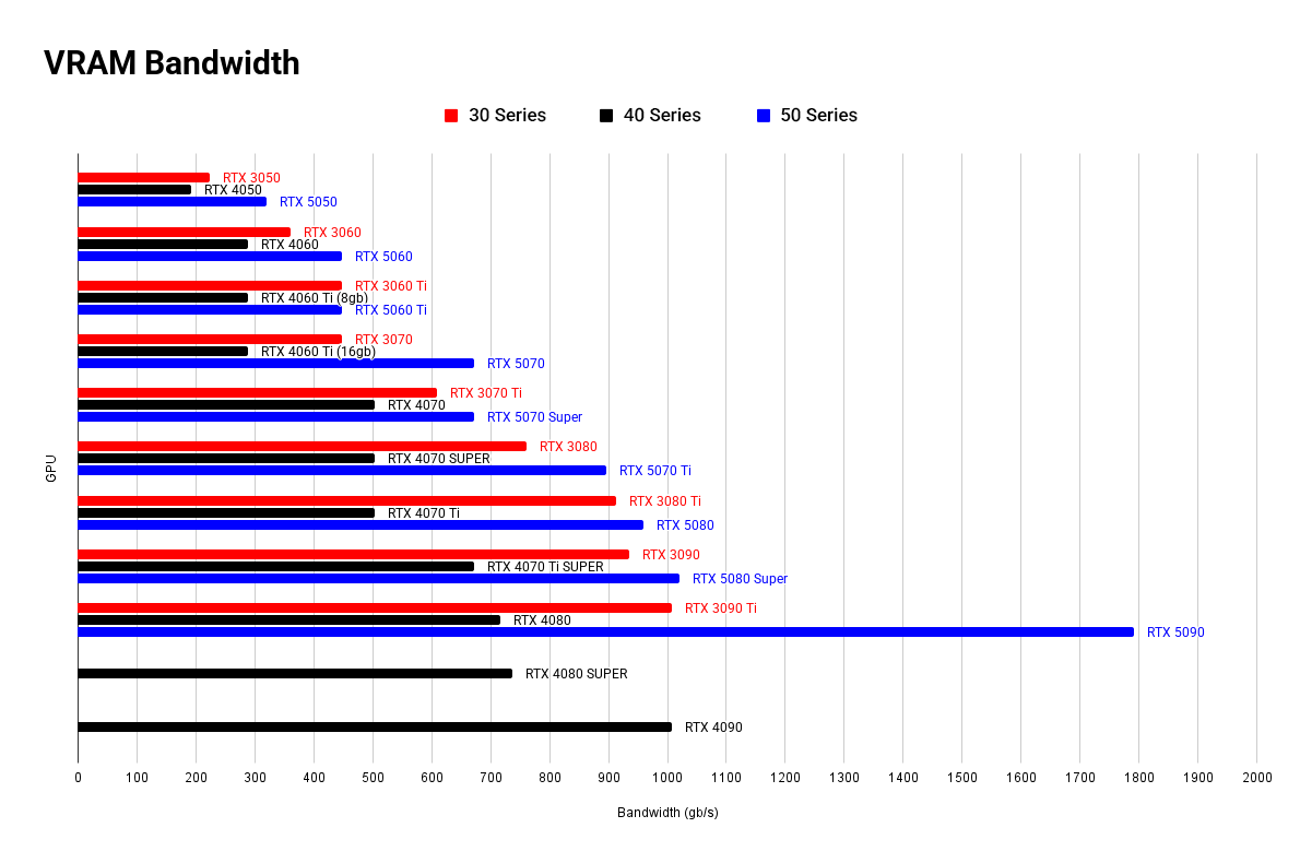 Сколько VRAM нужно для нейросетей? - 18