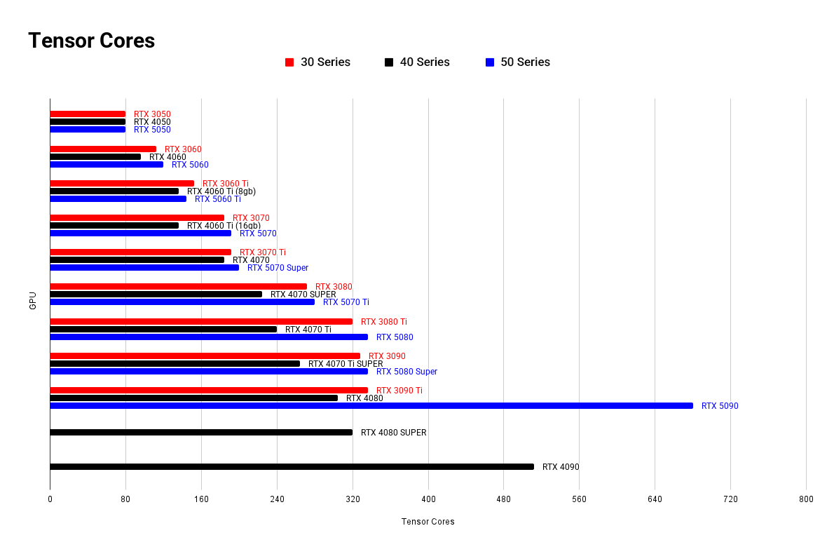 Сколько VRAM нужно для нейросетей? - 19